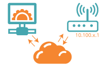 M2M Wireless IP Networking