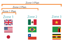 Group Data Zones